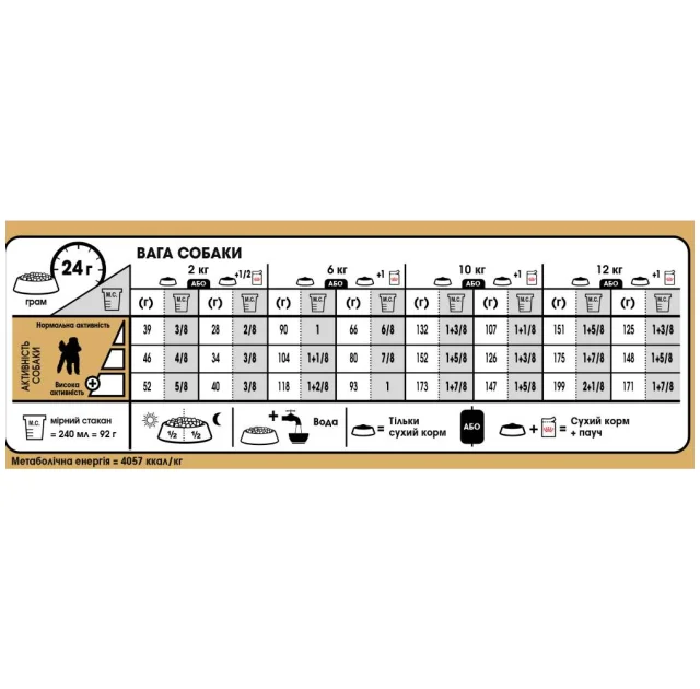 Сухий корм Royal Canin Poodle Adult для пуделів, 500 г